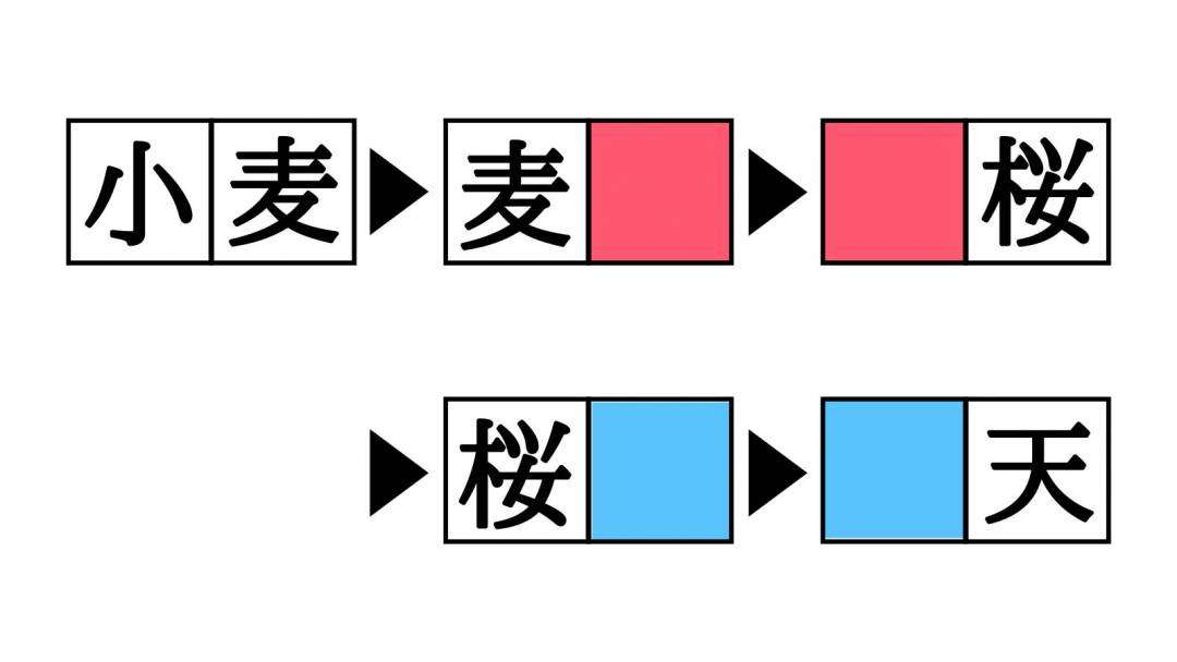 漢字熟語しりとりクイズ 麦 天 空欄を埋めると現れる二字熟語は Esseonline エッセ オンライン