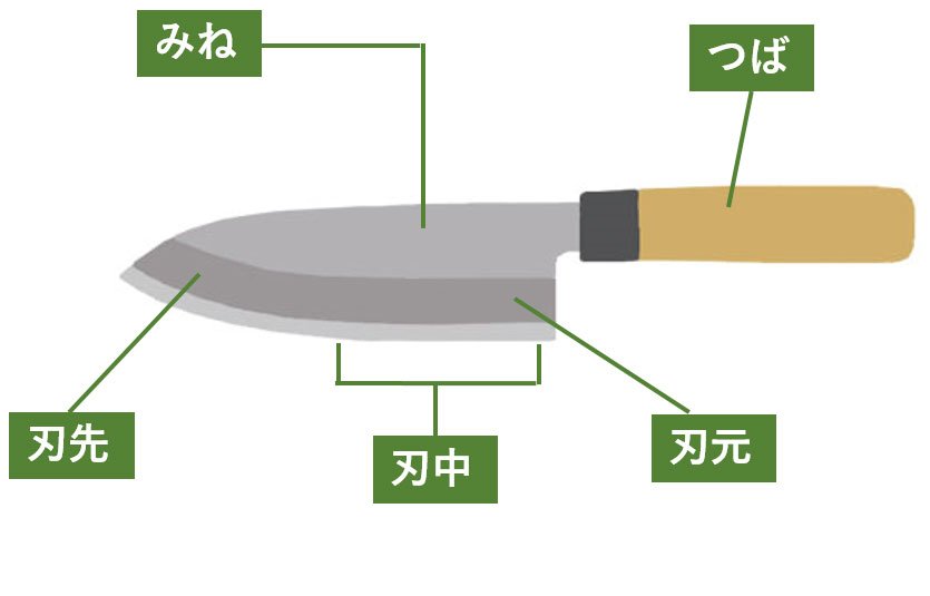 まな板 包丁 計量カップ キッチンの身近な道具 ちゃんと使いこなせてる Esseonline エッセ オンライン