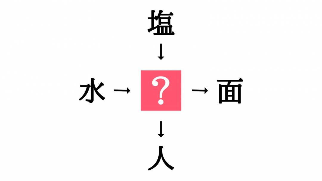 小学校で習う漢字の穴埋めクイズ 水 面 に共通する漢字は Esseonline エッセ オンライン 小学校で習う漢字の穴埋めクイズ 水 面 に共通する漢字は Esseonline エッセ オンライン