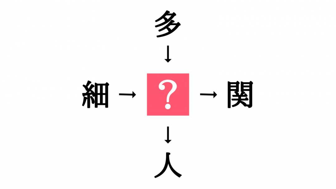 小学生でもわかる 二字熟語の穴埋めクイズ 中央に入る漢字はなに Esseonline エッセ オンライン