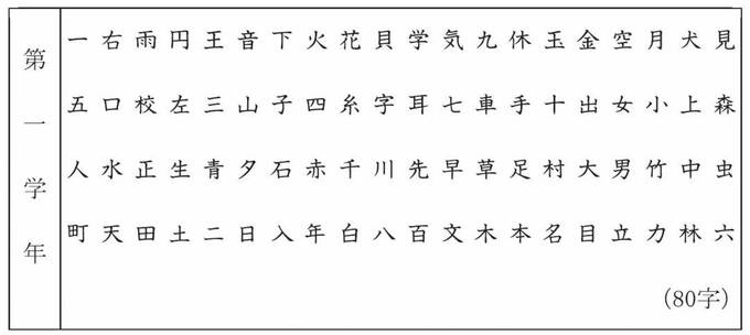 写真 1ページ目 小1で習う漢字の組み合わせ 読めますか 2文字漢字クイズ Esseonline エッセ オンライン