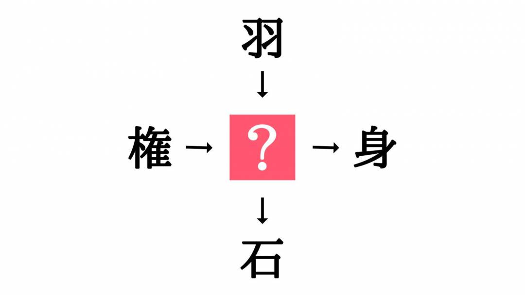 小学生で習う漢字の穴埋めクイズ 権 身 に共通する漢字は Esseonline エッセ オンライン