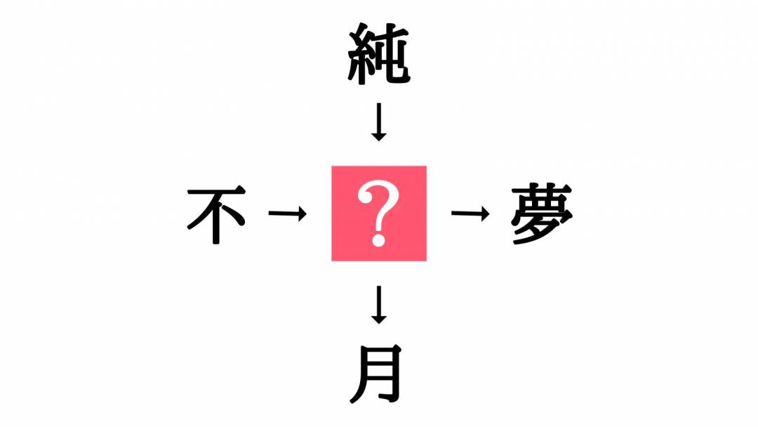 小学校で習う漢字の穴埋めクイズ 不 夢 に共通する漢字は Esseonline エッセ オンライン