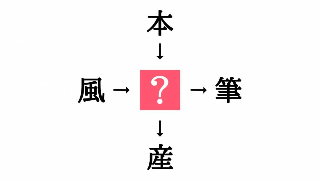 小学校で習う漢字の穴埋めクイズ 風 筆 に共通する漢字は Esseonline エッセ オンライン