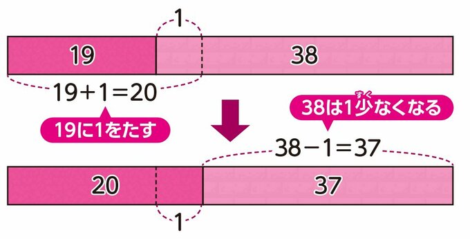 図解