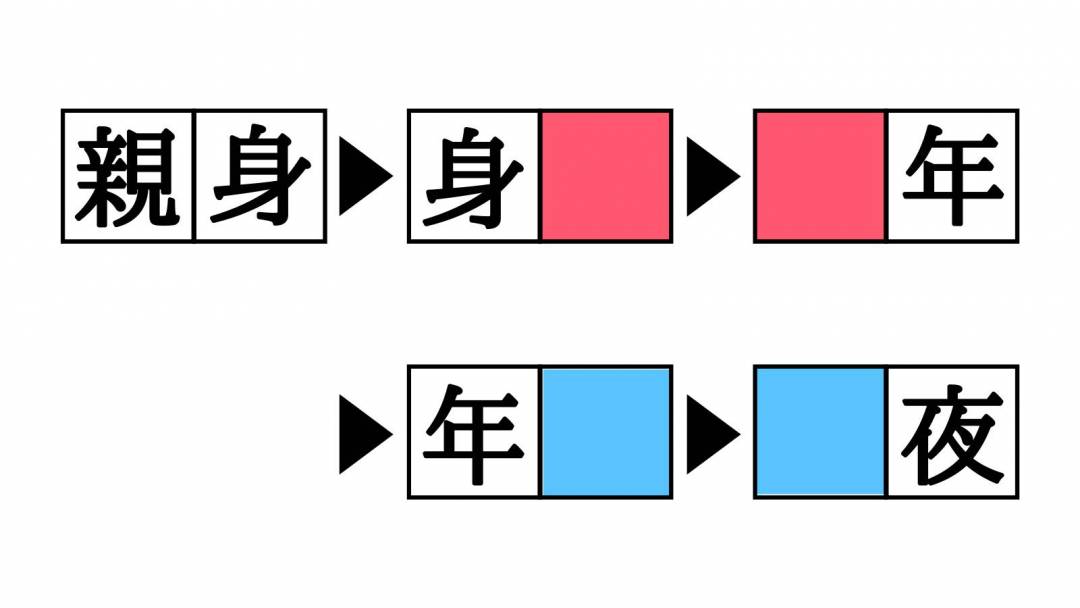 漢字熟語しりとりクイズ 身 年 空欄を埋めると現れる二字熟語は Esseonline エッセ オンライン