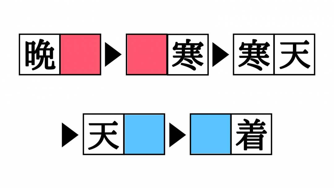 漢字熟語しりとりクイズ 晩 天 空欄を埋めると現れる二字熟語は Esseonline エッセ オンライン