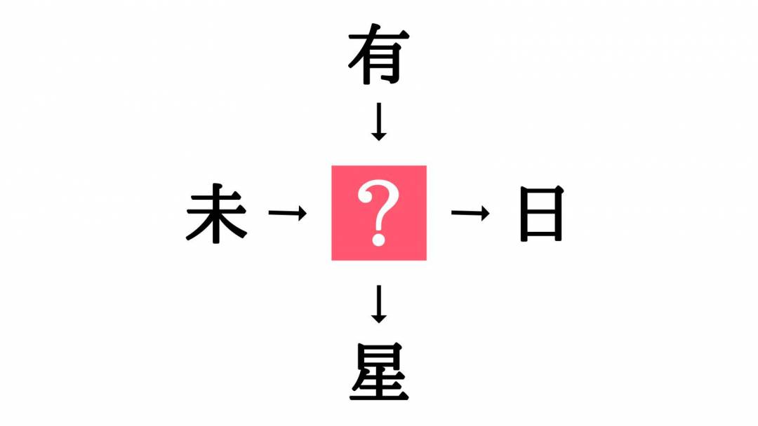 小学生でもわかる 二字熟語の穴埋めクイズ 未 日 に共通する漢字は Esseonline エッセ オンライン