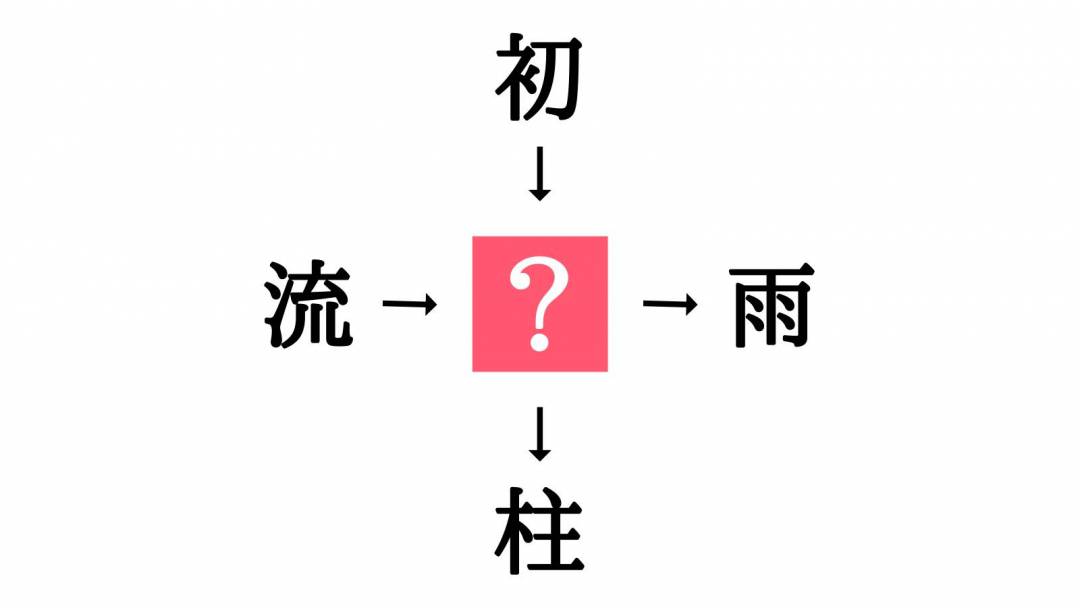 小学校で習う漢字の穴埋めクイズ 流 雨 に共通する漢字は Esseonline エッセ オンライン