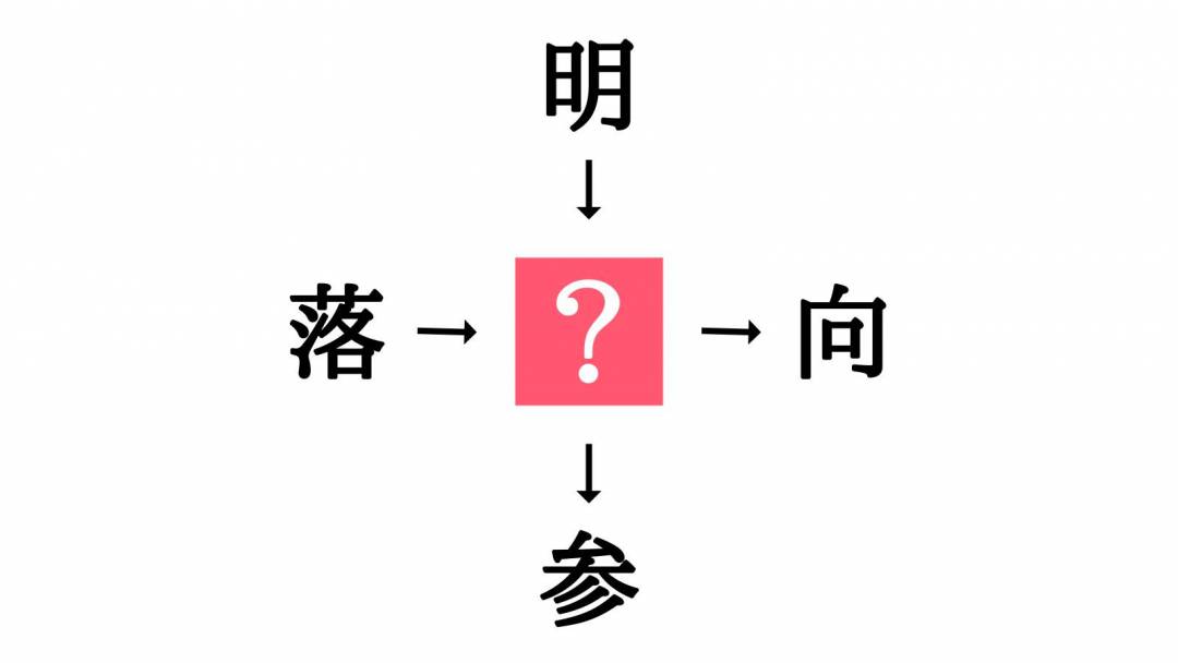 小学生でもわかる 二字熟語の穴埋めクイズ 中央に入る漢字はなに Esseonline エッセ オンライン